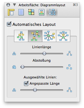 OmniGraffles settings for graph layout