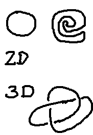 2-D and 3-D Knots 