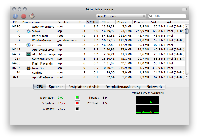 Mac OS X.6 Activity Monitor window