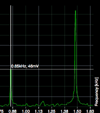 FFT of Touch Tone Sound